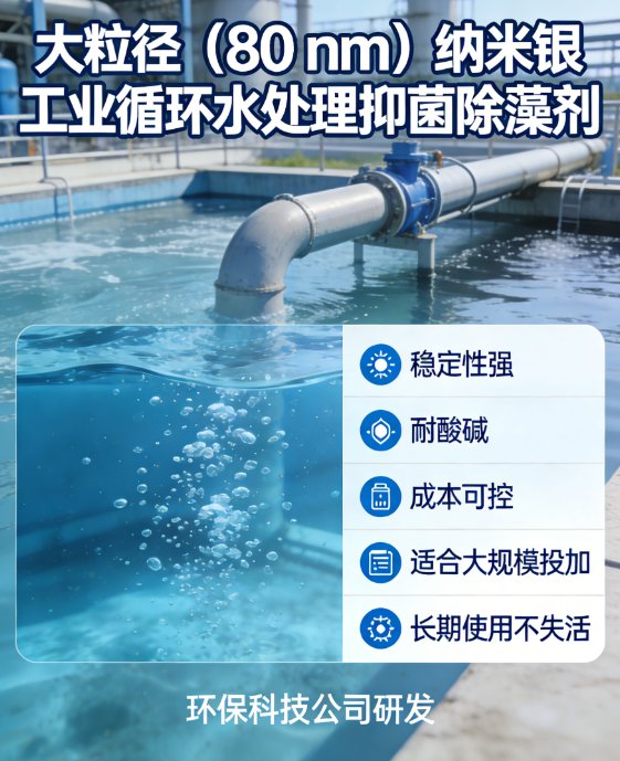 纳米银定制：5nm到80nm，一篇讲透粒径选型