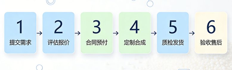 几十种多糖改性定制服务（修饰・偶联・功能化）