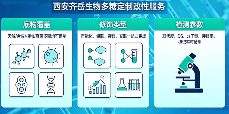 几十种多糖改性定制服务（修饰・偶联・功能化）
