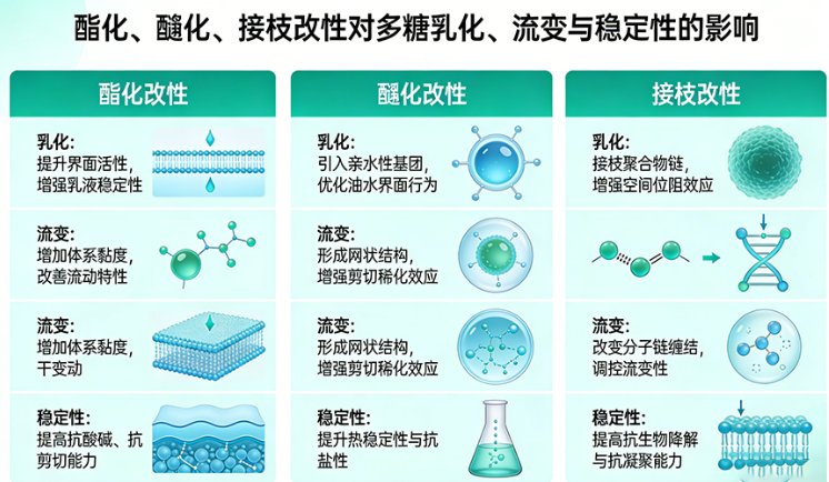 几十种多糖改性定制服务（修饰・偶联・功能化）