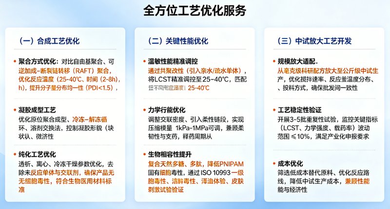 PNIPAM温敏凝胶处方筛选与优化 - CDMO 研发外包服务