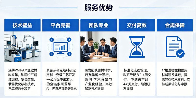 PNIPAM温敏凝胶处方筛选与优化 - CDMO 研发外包服务