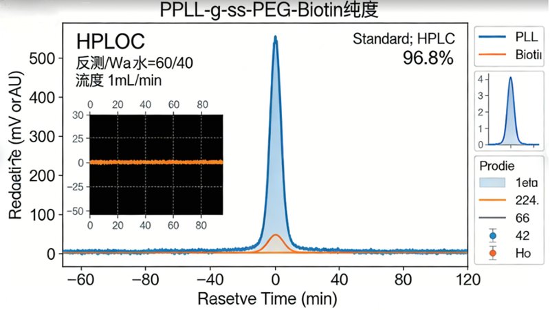 PLL-ss-PEG衍生物定制合成服务-Sur-Release公司