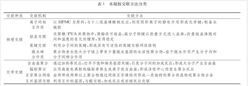 你了解水凝胶的交联方法吗？科普水凝胶的交联