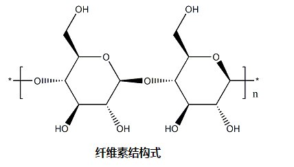 纤维素(cellulose)的修饰与改性定制技术