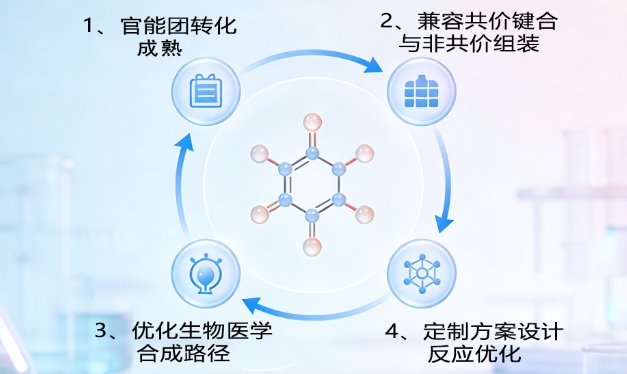 基于AIE核心分子TPE/TPA的定制合成技术---Sur-Release公司