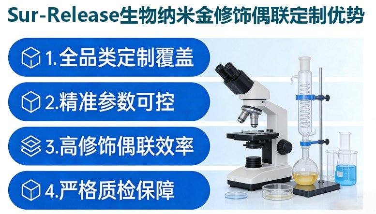 纳米金定制合成技术及案例展示（Sur-Release公司