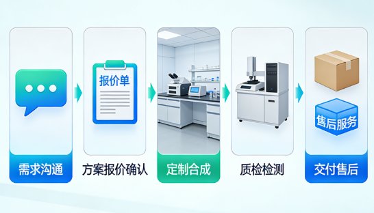 荧光标记小分子化合物定制合成-Sur-Release公司