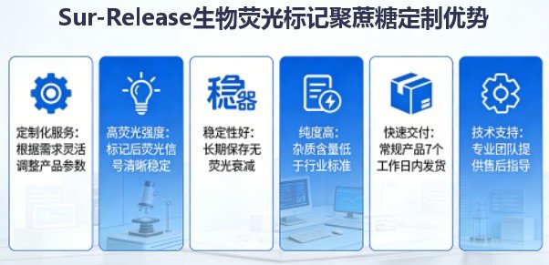 Ficoll/Polysucrose聚蔗糖的荧光标记服务 —— Sur-Release公司