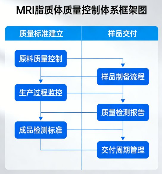 MRI脂质体CDMO研发外包全流程服务-Sur-Release公司