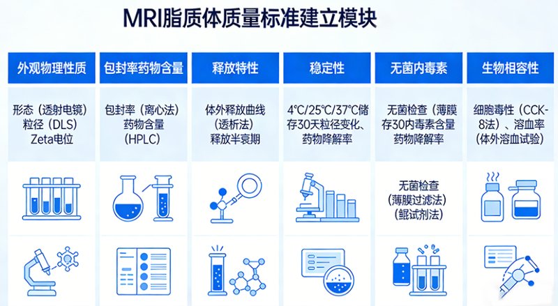 MRI脂质体CDMO研发外包全流程服务-Sur-Release公司