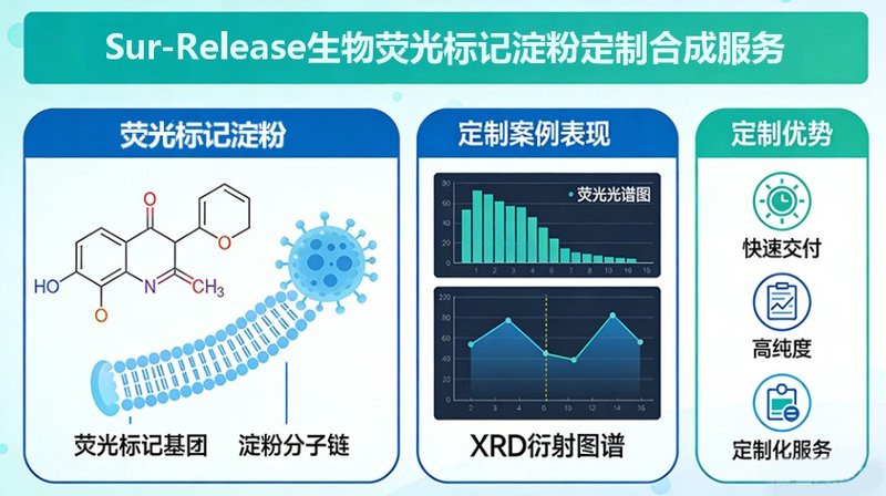 荧光标记淀粉定制，多种荧光基团，淀粉基材选择