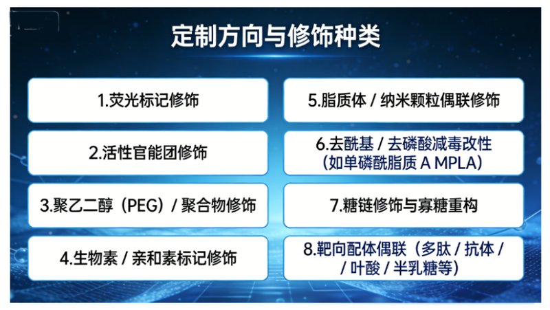 脂多糖（LPS）的修饰与改性---Sur-Release公司