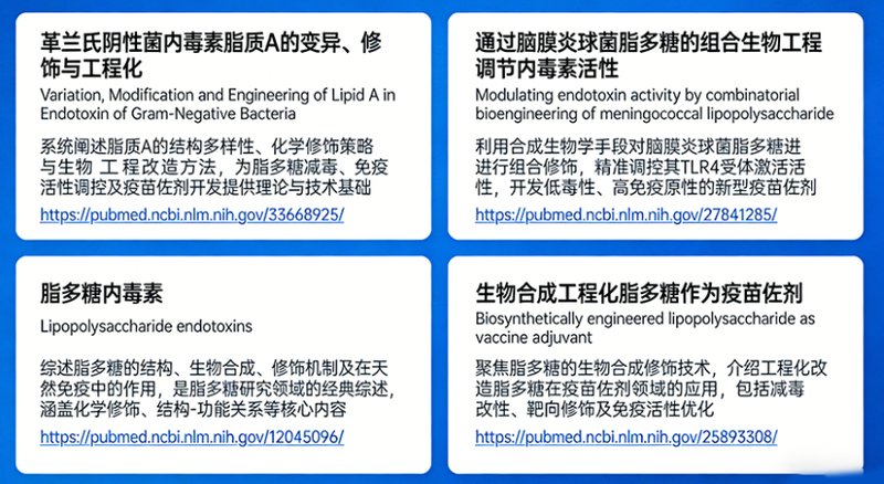 脂多糖（LPS）的修饰与改性---Sur-Release公司