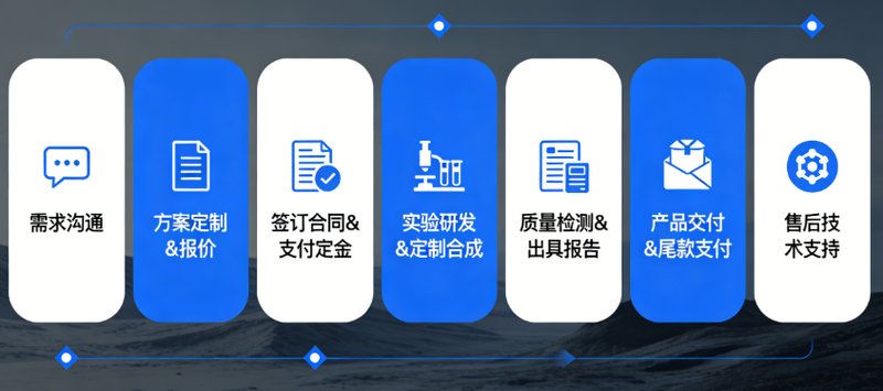 荧光标记静电纺丝纳米纤维膜定制合成-Sur-Release公司