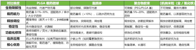 PLGA载药微球定制服务