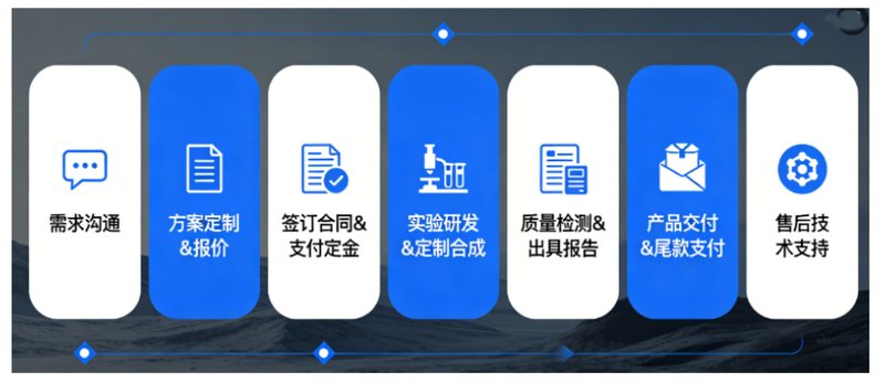 PLGA载药微球定制服务