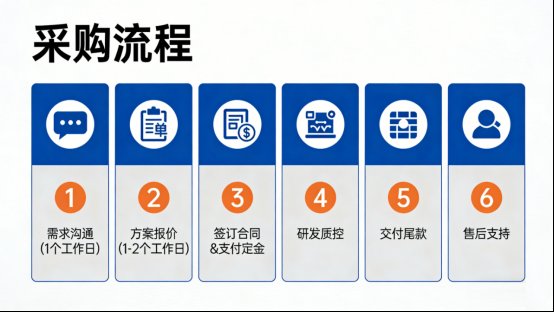 透明质酸(HA)水凝胶定制服务-Sur-Release公司