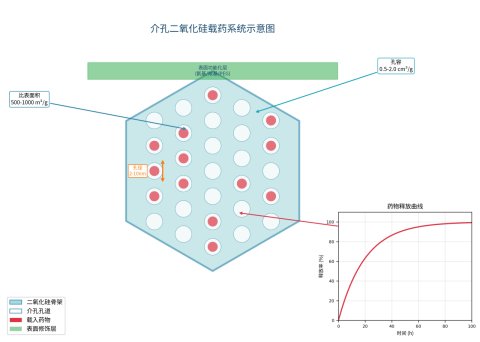 荧光探针-二氧化硅复合材料定制服务 | Sur-Release公司
