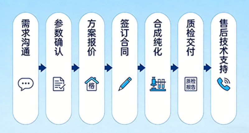 基于PEG体系的共聚物定制|支持多参数调控