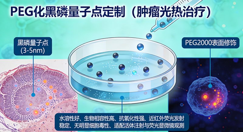 黑磷纳米材料定制策略丨不同尺寸