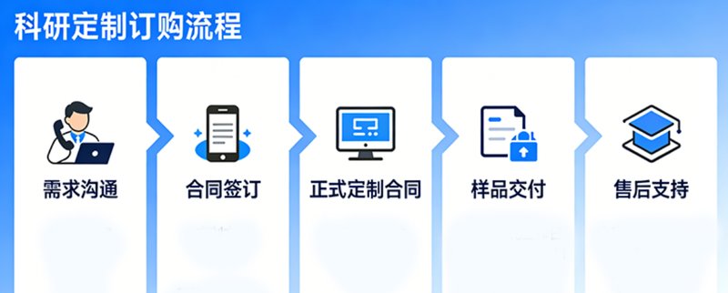 专业量子点定制|助力科研实验多样需求