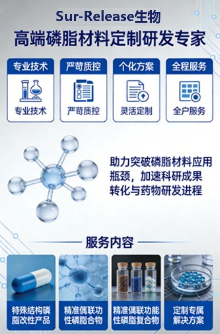 磷脂改性&偶联定制——Sur-Release公司