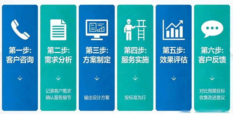 一站式细胞膜定制服务|满足多样实验需求