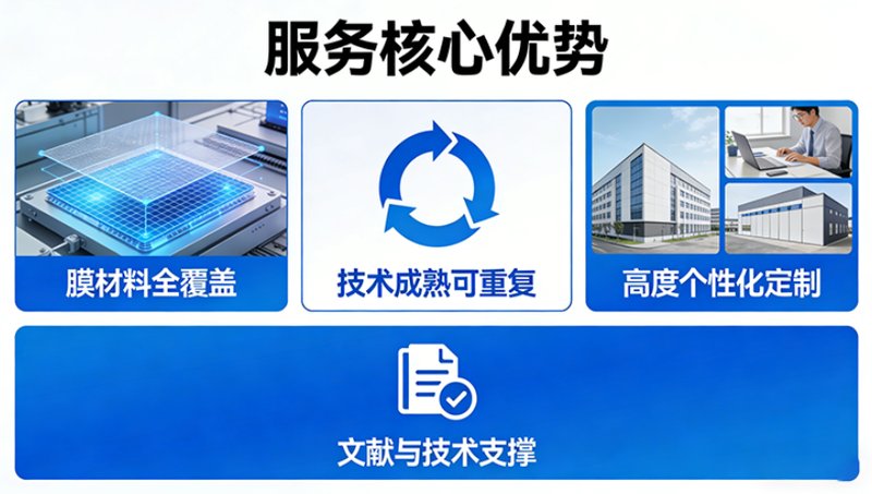 一站式细胞膜定制服务|满足多样实验需求