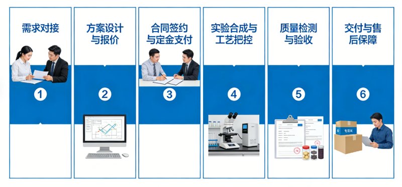 PEG修饰多糖定制有哪些可选类型？