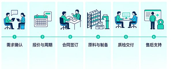 不同粒径纳米金定制（5nm / 10nm / 20nm 等）