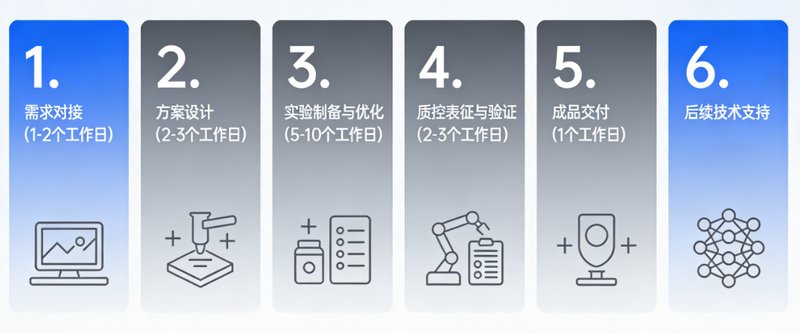 多肽PEG化服务（线性PEG/分支PEG修饰可选）
