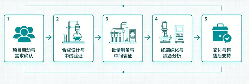 单克隆抗体偶联药物(ADC)定制合成 — Sur-Release生物技术服务
