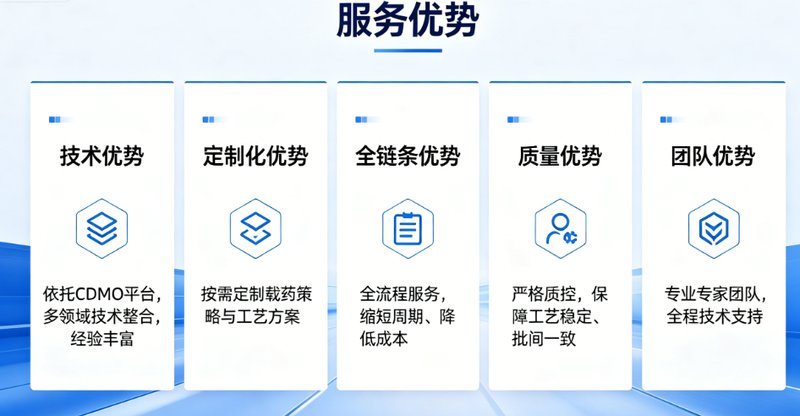 水凝胶载药工艺开发——Sur-Release生物技术服务提供从分子设计到临床前研究CDMO服务