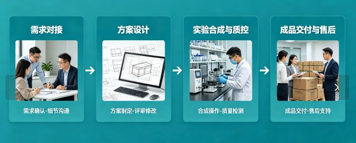 COOH/NH2/Mal-PEG-偶联攻略｜Sur-Release生物技术服务
