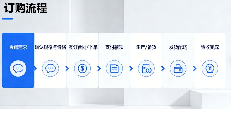 双载药脂质体开发CDMO复合制剂全流程一体化服务-Sur-Release生物技术服务