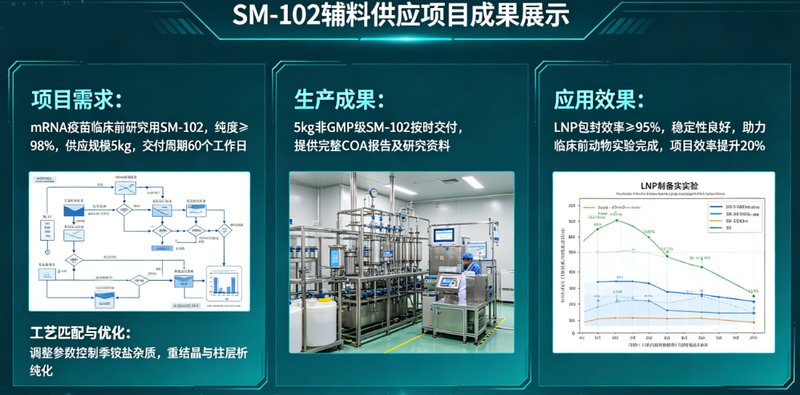 CAS2089251-47-6,SM-102阳离子脂质辅料的工艺开发及中试放大