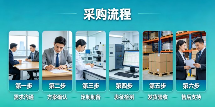 微球表面改性与官能团修饰定制(Sur-Release生物技术服务