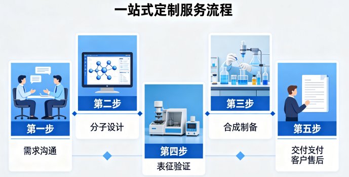 AIE荧光分子定制服务-支持专属波长设计