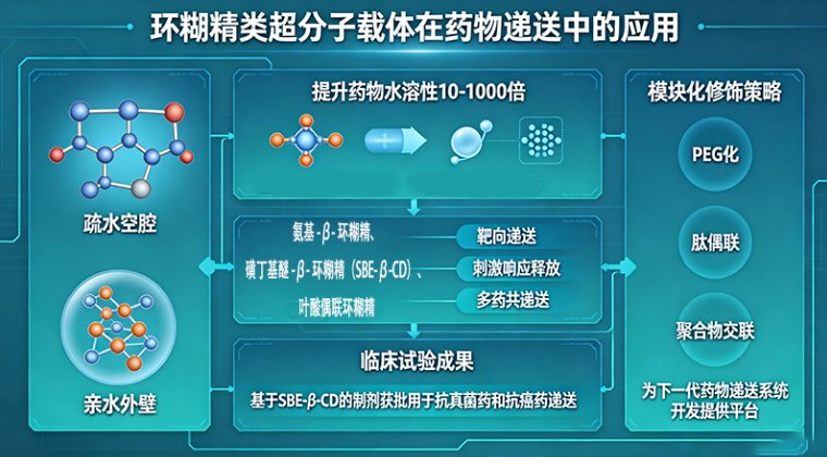 大环分子定制平台：支持DOTA、NOTA、环糊精等 —— Sur-Release生物技术服务