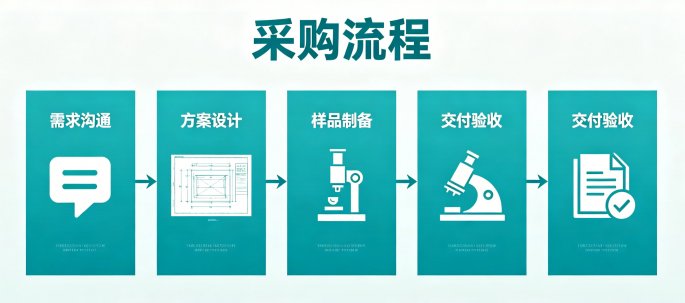 水凝胶定制思路解析：PEG / GelMA / 海藻酸体系应用指南