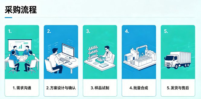 HA-PLGA复合微针材料定制丨Sur-Release生物技术服务