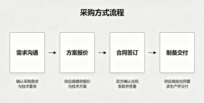 多西他赛 / 二氢卟吩e6温敏脂质体定制服务