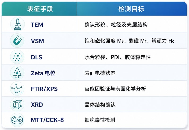 多形貌Fe₃O₄颗粒定制化制备:球形/棒状/立方体精准调控