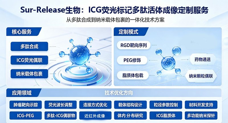 ICG吲哚菁绿荧光标记多肽——活体成像专属定制,Sur-Release生物技术服务