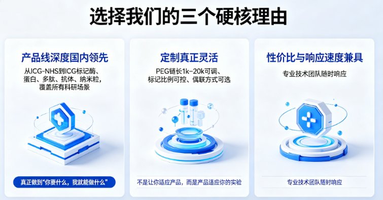 ICG吲哚菁绿荧光标记多肽——活体成像专属定制,Sur-Release生物技术服务