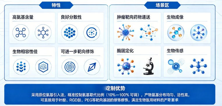 UiO系列MOF（UiO-66/67/NH₂-UiO-66）-Sur-Release生物技术服务、以核赋能