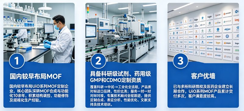 UiO系列MOF（UiO-66/67/NH₂-UiO-66）-Sur-Release生物技术服务、以核赋能