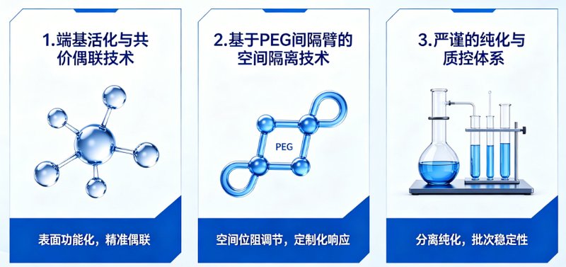 荧光标记PLGA共聚物定制服务|支持FITC、香豆素修饰