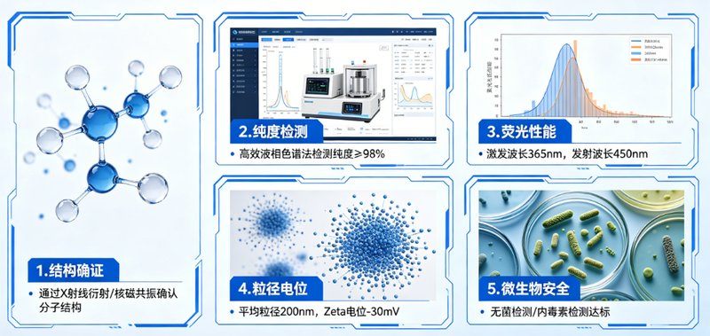 DSPE-PEG磷脂荧光标记定制服务（LNP药用中间体）
